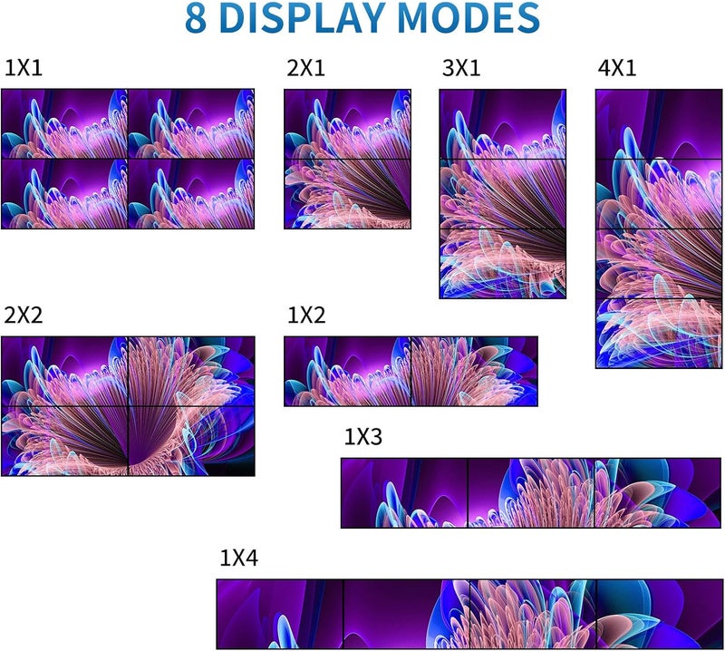 Arvitek 4K HDMI Video Wall Controller 2x2, 4 TV Screens Into 1 Wall Display, Video TV Wall Splicing Processor Splicer w/Remote, 8 Splicing Modes, Plug & Play - Image 2